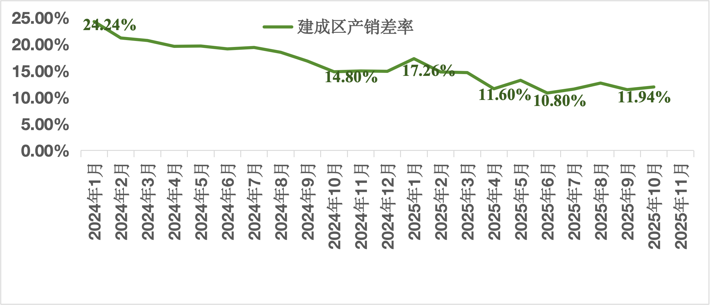 华东某区供水管网漏损综合治理工程