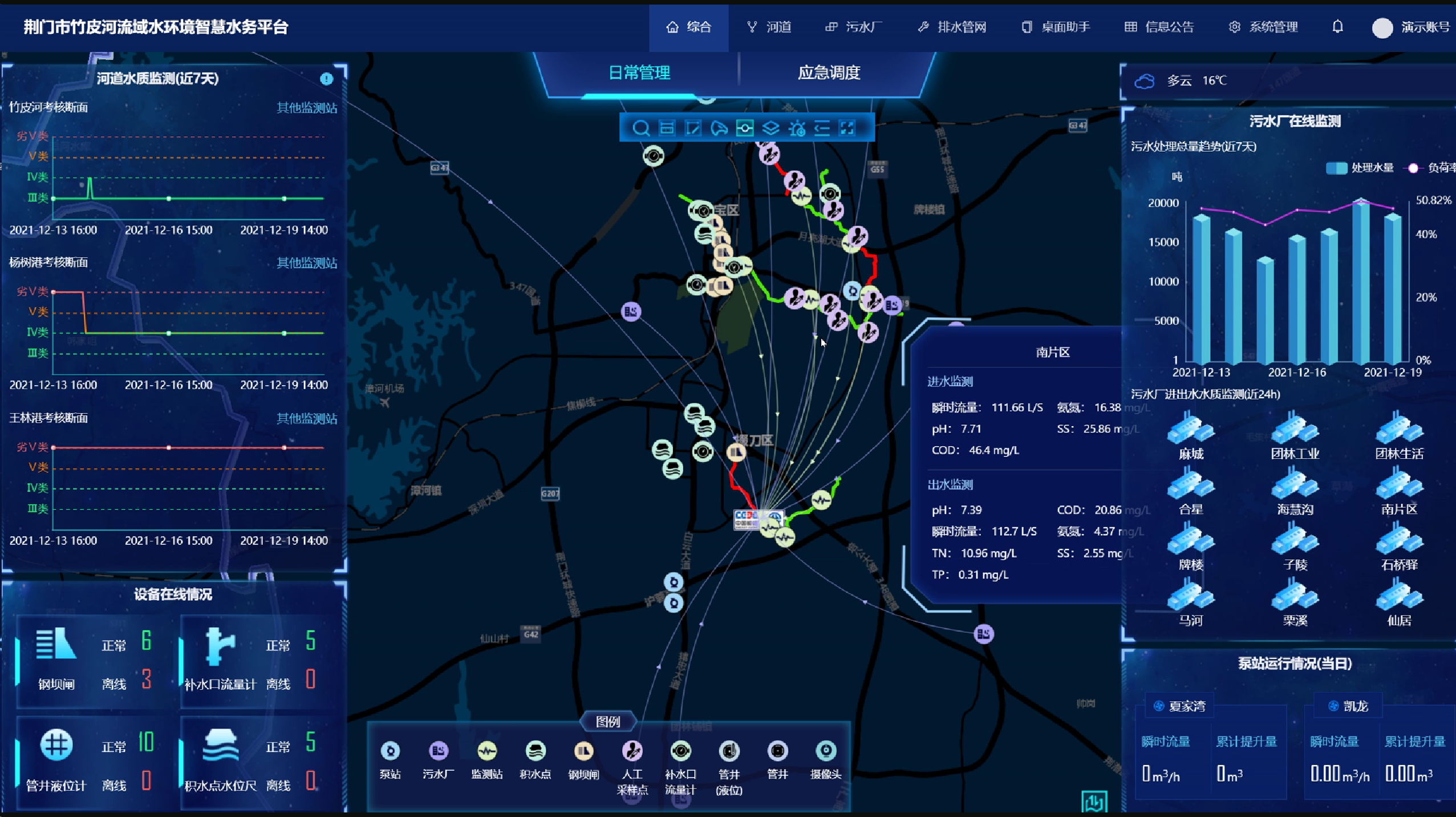 华中某市流域水环境综合管理平台